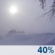Blowing Snow. Chance for Measurable Precipitation 40% Blowing Snow. Chance for Measurable Precipitation 40%