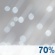 Snow/Sleet. Chance for Measurable Precipitation 70% Snow/Sleet. Chance for Measurable Precipitation 70%