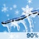 Wintry Mix. Chance for Measurable Precipitation 90% Wintry Mix. Chance for Measurable Precipitation 90%