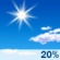 Saturday: Sunny