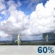 Juneteenth: Showers and thunderstorms likely, mainly after 1pm.  Mostly sunny, with a high near 92. Light west wind becoming southwest 5 to 10 mph in the morning.  Chance of precipitation is 60%.