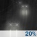 Tonight: Rain, mainly after 3am.  Low around 38. West southwest wind 5 to 10 mph becoming east northeast after midnight.  Chance of precipitation is 100%. New precipitation amounts between a tenth and quarter of an inch possible. 