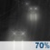 Friday Night: Rain likely, mainly before midnight.  Cloudy, with a low around 39. Northeast wind 5 to 10 mph.  Chance of precipitation is 70%.