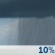 Thursday: A 10 percent chance of showers before 8am.  Mostly cloudy, with a high near 56.