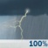 Friday: Showers and possibly a thunderstorm before 8am, then showers and thunderstorms after 8am.  High near 75. Windy, with a south wind 21 to 30 mph, with gusts as high as 45 mph.  Chance of precipitation is 100%. New rainfall amounts between a quarter and half of an inch possible. 